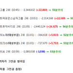 [방탄소년단] ‼️11시추이 및 24시간<b>격차</b>‼️