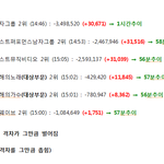 [방탄소년단] ‼️15시 추이 및 24시간 <b>격차</b>‼️