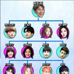 복면가왕에서 지정한 아이돌 메보 순위