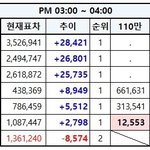 [EXO] 3시~4시추이✔️<b>족</b>같으니 보고 문의해✔️