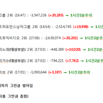 [방탄소년단] ❌17시추이 및 24시간<b>격차</b>❌