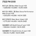 [EXO] 8시~10<b>추이</b>✔️투표는계속해 문의도해✔️