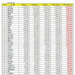 [드루와] 11월 걸그룹 브랜드<b>평판</b> 순위래
