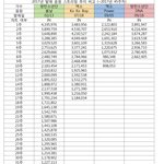 [댓글부탁해] 엑소 음원도 방탄한테 지는구나