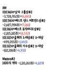 [방탄소년단] ✔️1:00추이