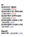 [방탄소년단] ✔️2:00<b>추이</b>