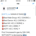 [방탄소년단] 역시 또 <b>세부문</b>만 난리죠잉