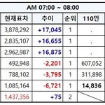 [EXO] 7시~8시추이✔️잊지말고<b>문의</b>✔️