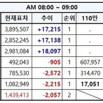 [EXO] 8시~9시 추이✔️정신차리고 투표하고 <b>문의</b>해