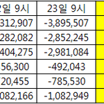 [방탄소년단] ❌22,23일 9시 격차비교❌