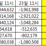[방탄소년단] ❌22,23일 11시기준 24시간<b>격차</b>❌