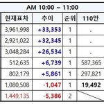 [EXO] 10시~11시추이✔️투표하면서 <b>문의</b>해✔️✔️