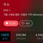 [EXO] <b>첫눈</b> 진희는 136위래
