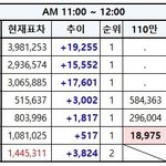 [EXO] 11시~12시추이✔️올플러스✔️투표하면서<b>문의</b>해