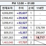 [EXO] 12시~1시추이✔️남자그룹 400만 <b>문의</b>해✔️