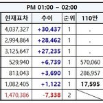 [EXO] <b>1</b>시~<b>2</b>시추이✔️투표하면서 문의해✔️