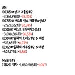 [방탄소년단] ✔️11:00-2:00(3시간) <b>추이</b>비교‼️ㅜㅜ‼️
