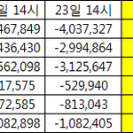 [방탄소년단] ⚠️22,23일 14시기준 24시간<b>격차</b>⚠️