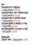 [방탄소년단] ✔️2:00-3:00(1시간) 추이‼️ㅠㅠ‼️