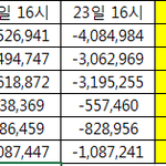 [방탄소년단] ⚠️22,23일 16시기준 24시간<b>격차</b>⚠️