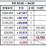 [EXO] 2시~4시30분추이 다들 확인해✔️투표하고 <b>문의</b>해✔️