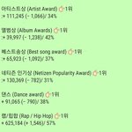 [EXO] 썩수8시추이✔️<b>범상</b>이 4만깨졌음✔️