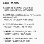 [EXO] <b>추이</b>계님 <b>추이</b>올리셨다