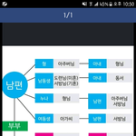 서방님이라는 <b>호칭</b>