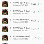 [댓글부탁해] 피카부 멜론 일간순위 <b>추이</b>.jpg
