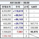 [EXO] 4시~6시추이✔️투표하고 <b>문의</b>도계속✔️