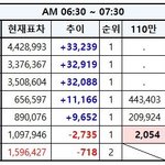 [EXO] 6시30분~7시30분추이 투표 문의⚠️
