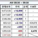 [EXO] 확인해❌8시30분~9시30분추이⚠️투표하고<b>문의</b>⚠️