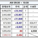 [EXO] 9:30~10:30추이✔️올가<b>90</b>만돌파✔️