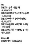 [방탄소년단] 올해의 가수 <b>상도</b> 100만 돌파할듯