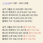 [방탄소년단] 이거 보면 뭐가 문제인지 알거야