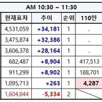 [EXO] 10:30~11:30추이✔️튭하고 <b>문의</b>해✔️