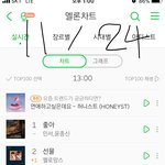 [강다니엘] 서수 3위다 다들 스밍 <b>확인</b>해
