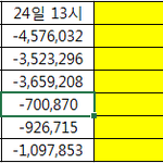 [방탄소년단] ⚠️3일동안 표가 얼마나 벌어졌냐면⚠️