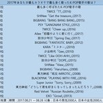 [댓글부탁해] 2017 오리콘 <b>앙케이트</b> "올해 노래방에서 가장...