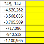[방탄소년단] ⚠️24시간격차,3일격차(14시기준)⚠️