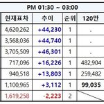 [EXO] 1:30~3:00추이✔️<b>암</b>웹110만돌파✔️
