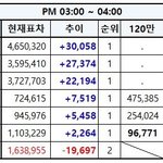 [EXO] 3시~4시추이✔️5시1차투표총공✔️