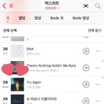 [NCT] 재현이 슴<b>스</b>테 벅스 28위 <b>지니</b> 68위