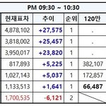 [EXO] <b>추이</b>끌올⚠️콘섵끝나면바로튭달려