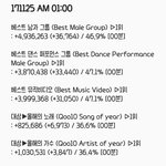 [EXO] ⚠️추이끌올⚠️<b>진정</b>하고 투표해
