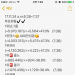 [EXO] a.m.6:28~7:37추이✔️베댄400만돌파✔️