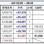 [EXO] a.m2:00~08:30<b>추이</b>✔️다들열튭✔️