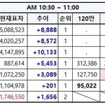 [EXO] 10:30~11:00<b>추이</b>⚠️잘하고있어계속해줘⚠️