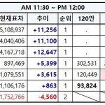 [EXO] 11:30~12:00추이✔️떡밥한번<b>투표</b>한번✔️