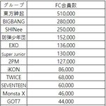 [댓글부탁해] 현재 한국가수 일본 <b>유료</b>팬클럽 회원수 현황.JPG